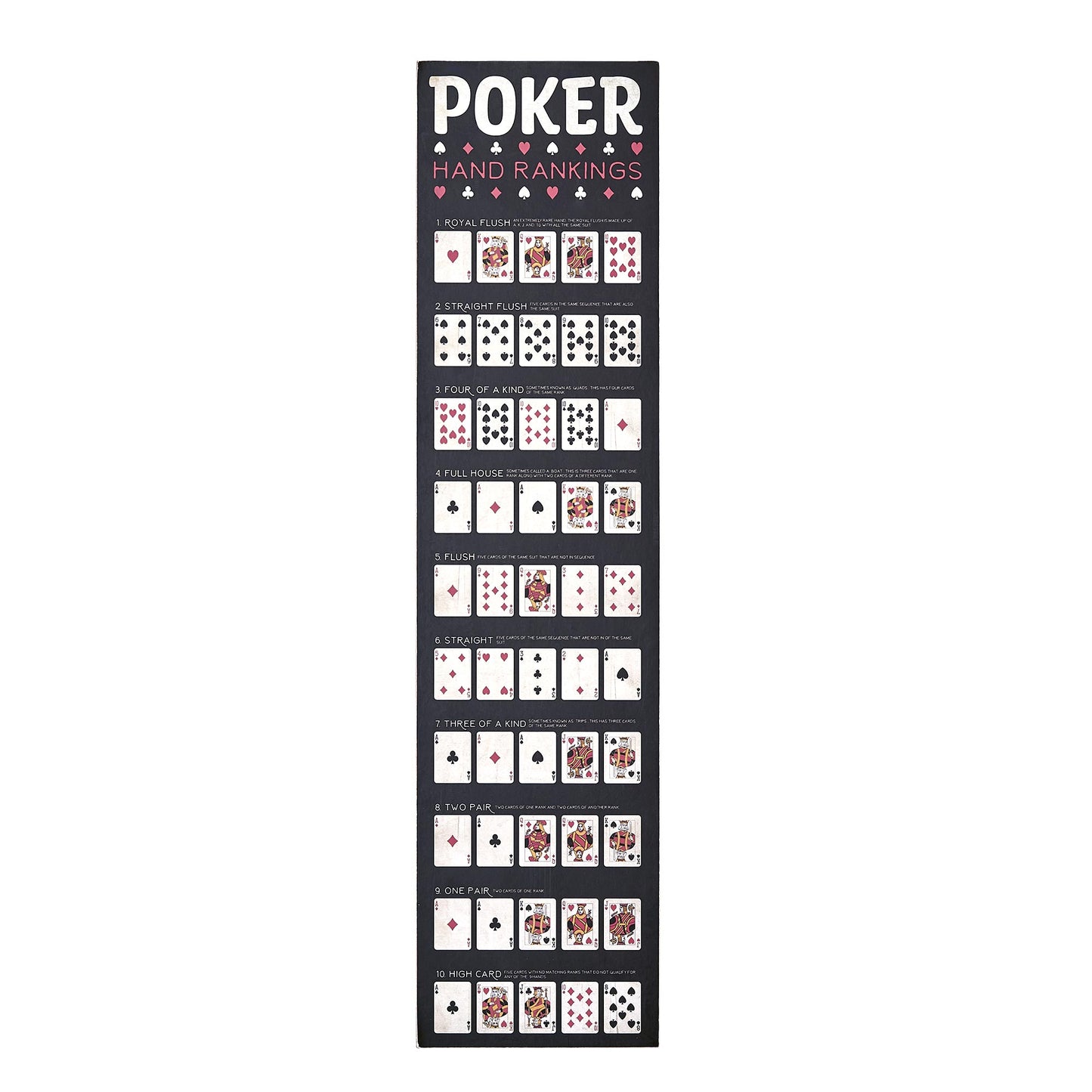 Poker Rules Wall Decor 7.87" x 31.89"